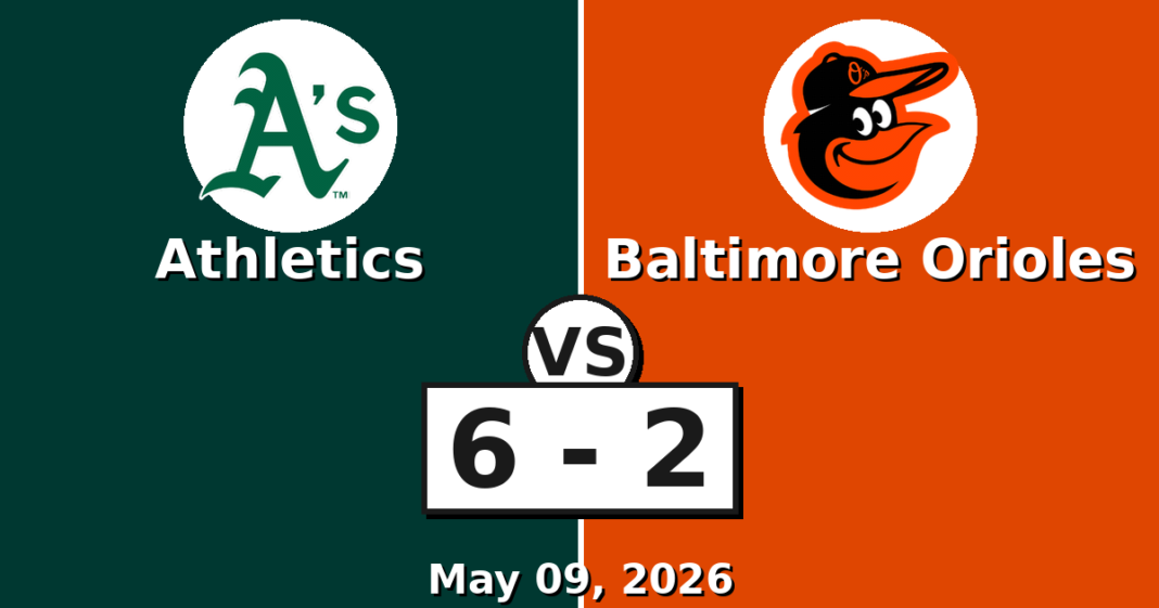 Athletics vs Baltimore Orioles Match Player Stats (May 09, 2026) Athletics vs Baltimore Orioles Match Player Stats