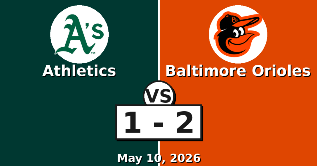 Athletics vs Baltimore Orioles Match Player Stats (May 10, 2026) Athletics vs Baltimore Orioles Match Player Stats