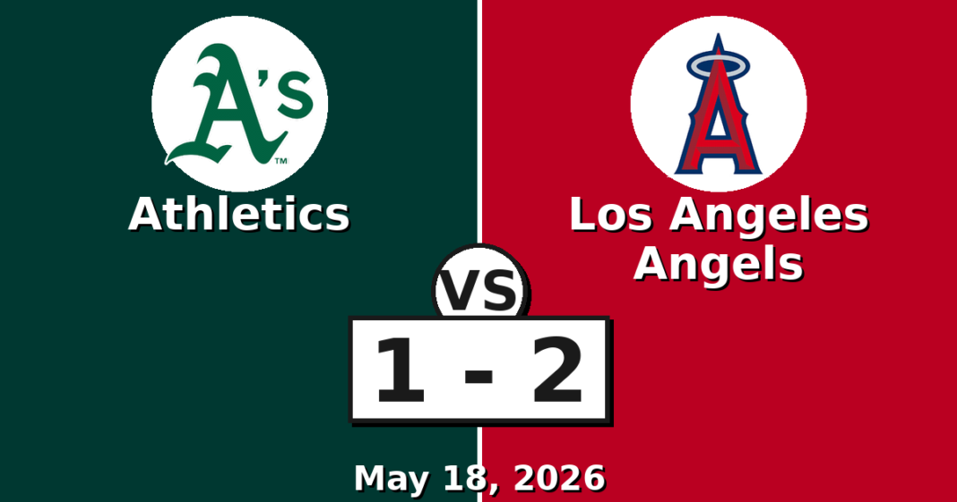 Athletics vs Los Angeles Angels Match Player Stats