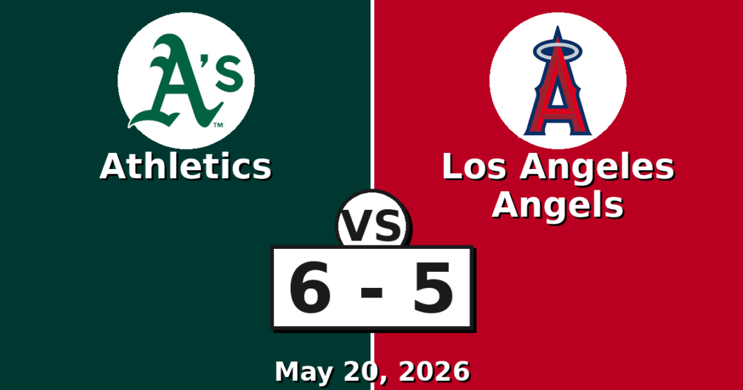 Athletics vs Los Angeles Angels Match Player Stats (May 20, 2026) Athletics vs Los Angeles Angels Match Player Stats