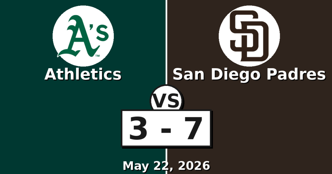 Athletics vs San Diego Padres Match Player Stats