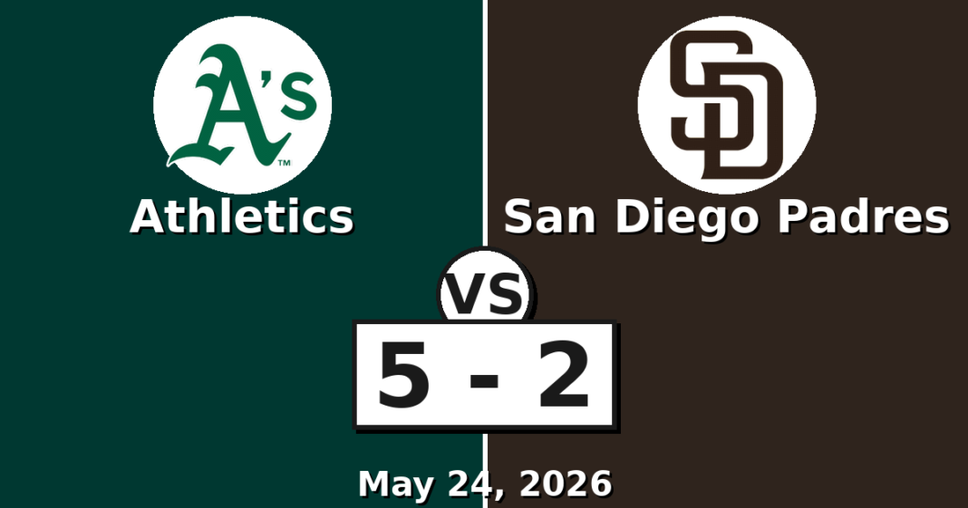 Athletics vs San Diego Padres Match Player Stats (May 24, 2026) Athletics vs San Diego Padres Match Player Stats