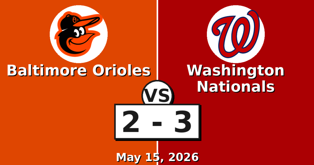 Baltimore Orioles vs Washington Nationals Match Player Stats