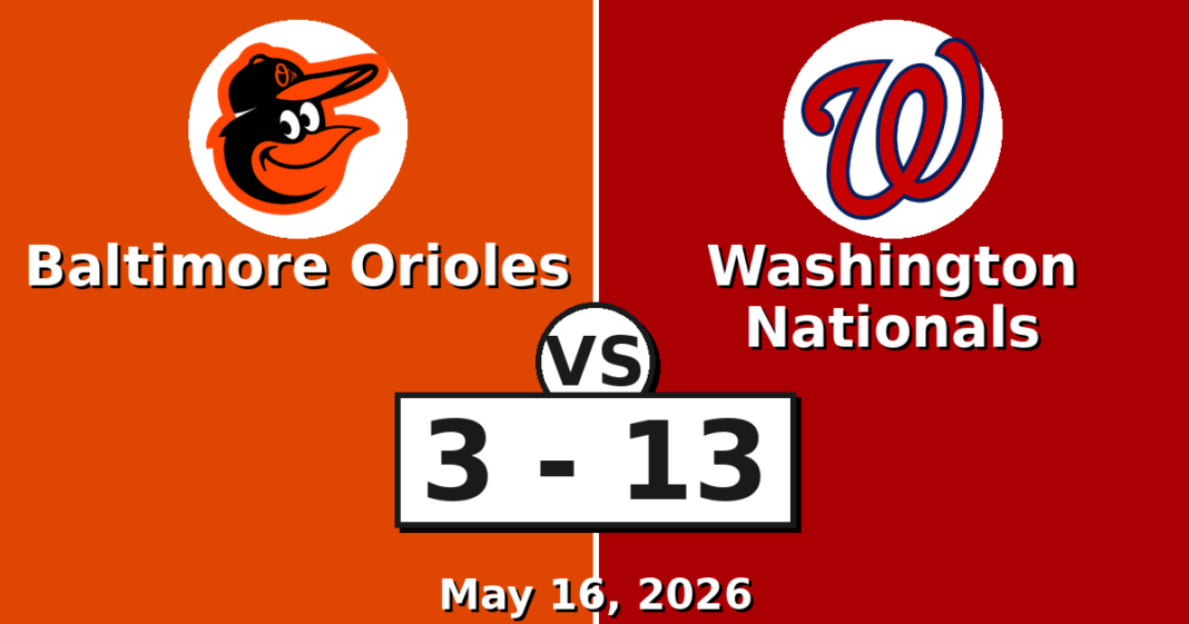 Baltimore Orioles vs Washington Nationals Match Player Stats (May 16, 2026) Baltimore Orioles vs Washington Nationals Match Player Stats