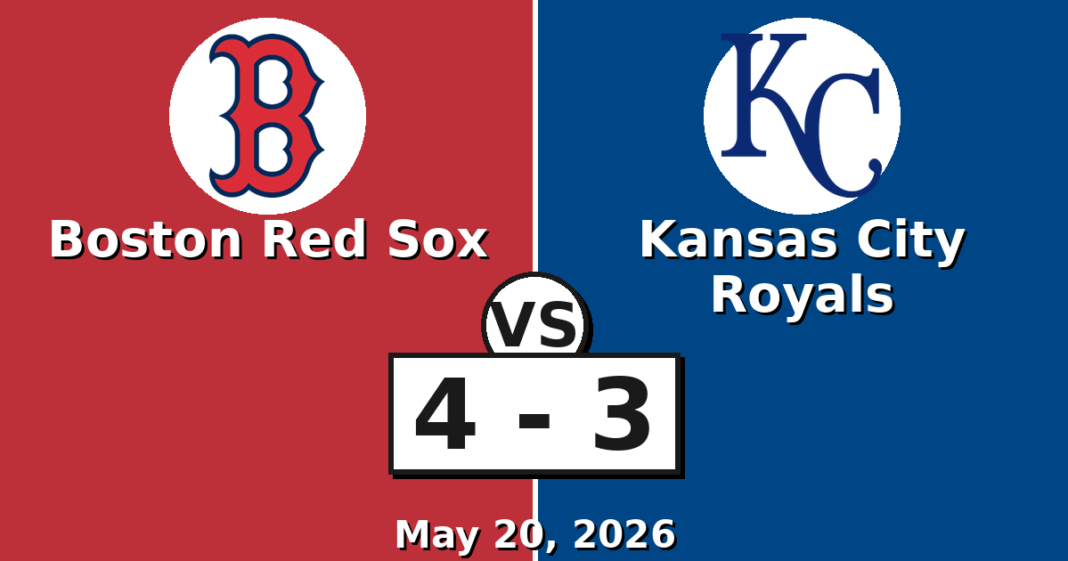 Boston Red Sox vs Kansas City Royals Match Player Stats (May 20, 2026) Boston Red Sox vs Kansas City Royals Match Player Stats