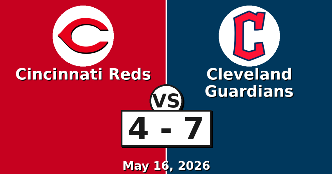 Cincinnati Reds vs Cleveland Guardians Match Player Stats (May 16, 2026) Cincinnati Reds vs Cleveland Guardians Match Player Stats