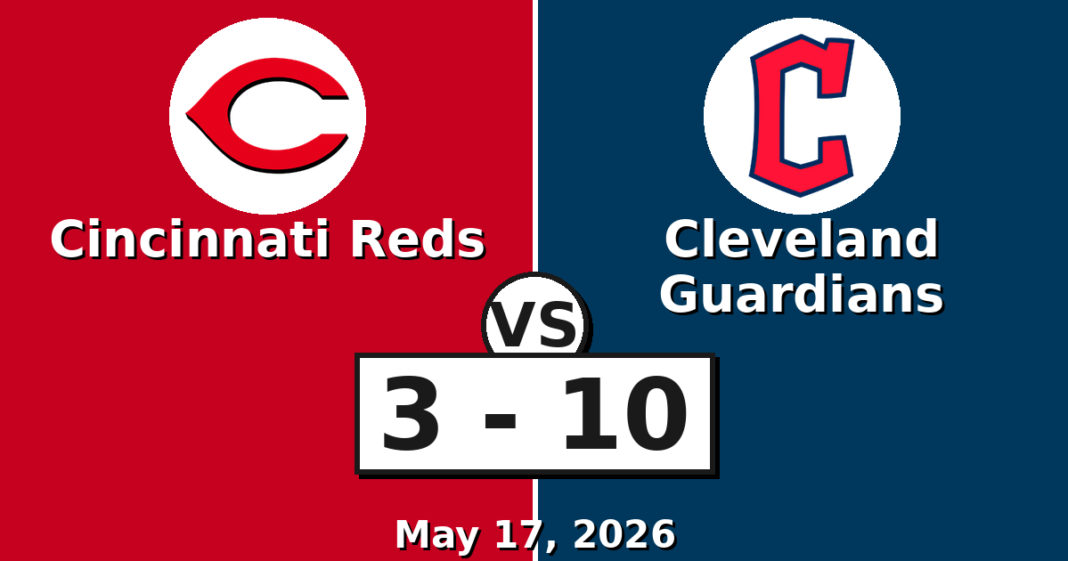 Cincinnati Reds vs Cleveland Guardians Match Player Stats (May 17, 2026) Cincinnati Reds vs Cleveland Guardians Match Player Stats