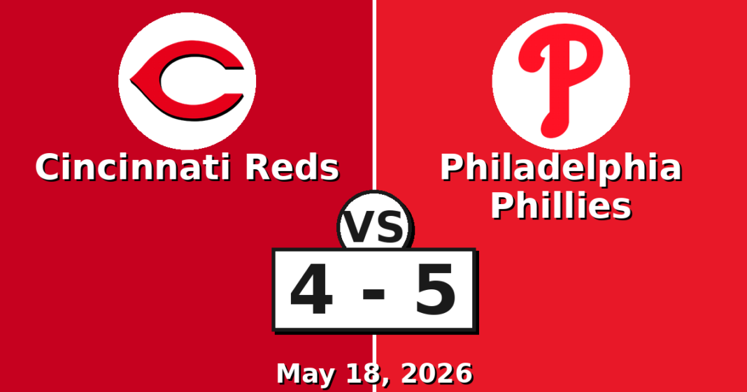 Cincinnati Reds vs Philadelphia Phillies Match Player Stats (May 18, 2026) Cincinnati Reds vs Philadelphia Phillies Match Player Stats