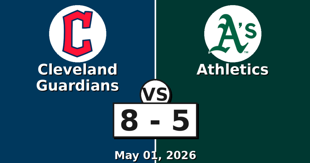 Cleveland Guardians vs Athletics Match Player Stats