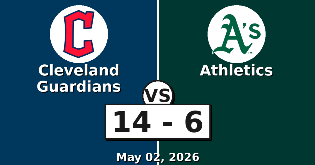 Cleveland Guardians vs Athletics Match Player Stats