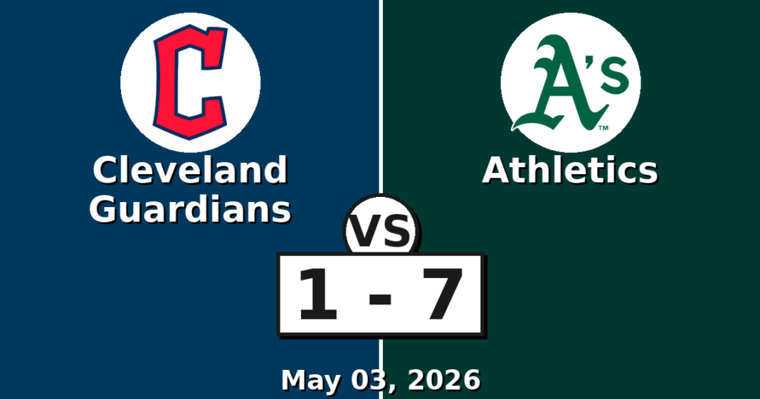 Cleveland Guardians vs Athletics Match Player Stats