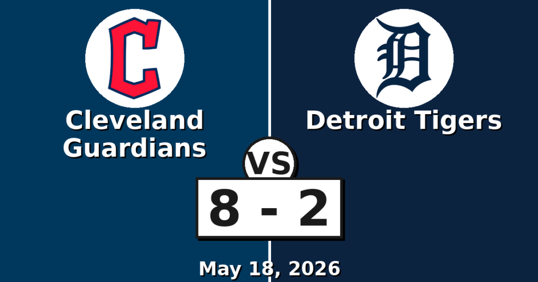 Cleveland Guardians vs Detroit Tigers Match Player Stats (May 18, 2026) Cleveland Guardians vs Detroit Tigers Match Player Stats