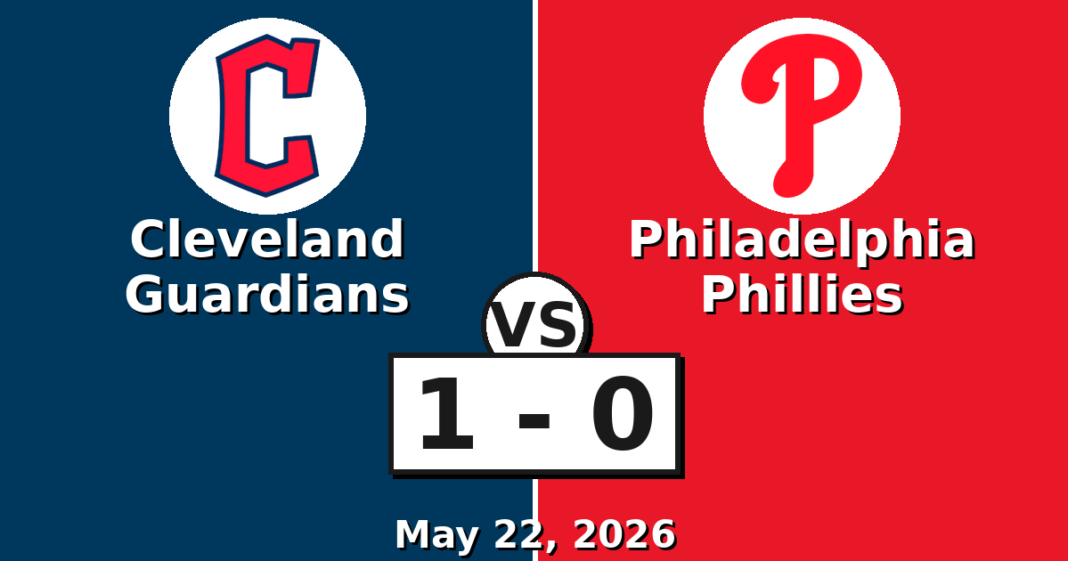 Cleveland Guardians vs Philadelphia Phillies Match Player Stats (May 22, 2026) Cleveland Guardians vs Philadelphia Phillies Match Player Stats