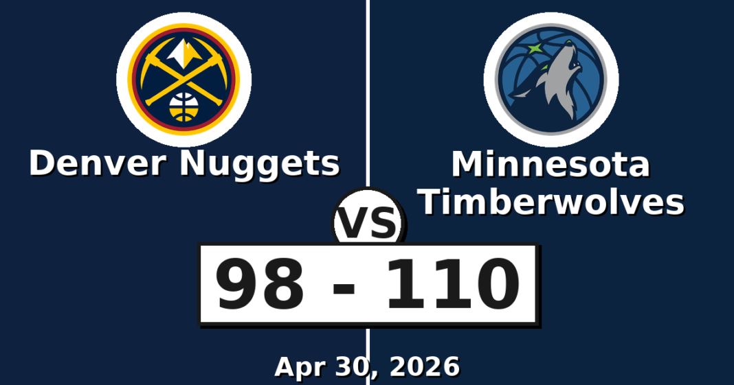 Denver Nuggets vs Minnesota Timberwolves Match Player Stats