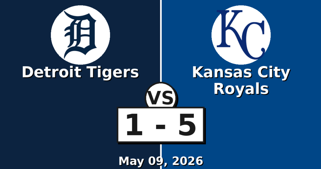 Detroit Tigers vs Kansas City Royals Match Player Stats (May 09, 2026) Detroit Tigers vs Kansas City Royals Match Player Stats