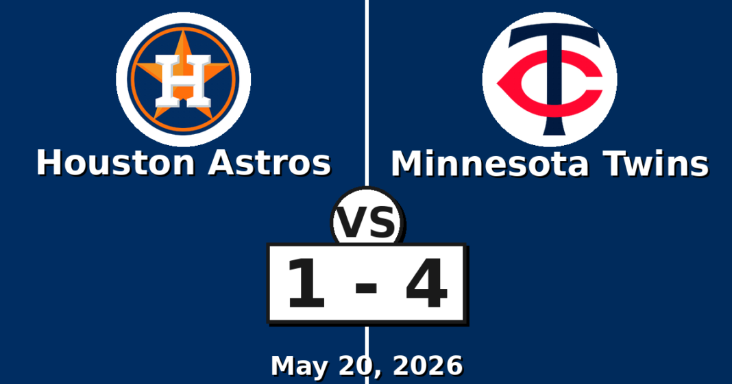Houston Astros vs Minnesota Twins Match Player Stats (May 20, 2026) Houston Astros vs Minnesota Twins Match Player Stats