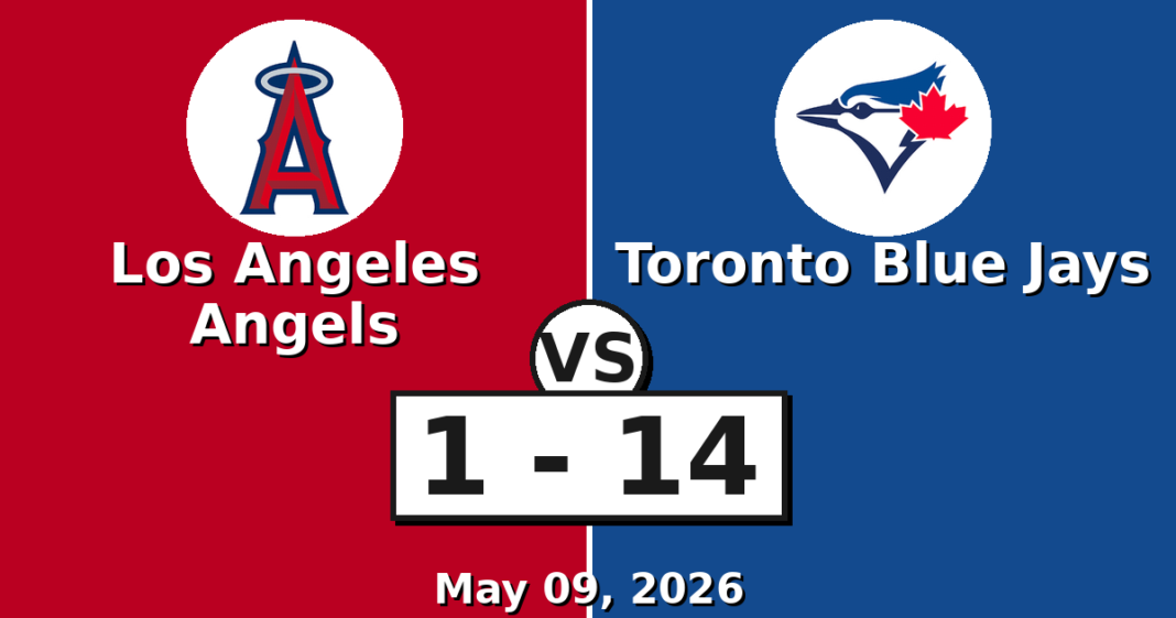 Los Angeles Angels vs Toronto Blue Jays Match Player Stats (May 09, 2026) Los Angeles Angels vs Toronto Blue Jays Match Player Stats