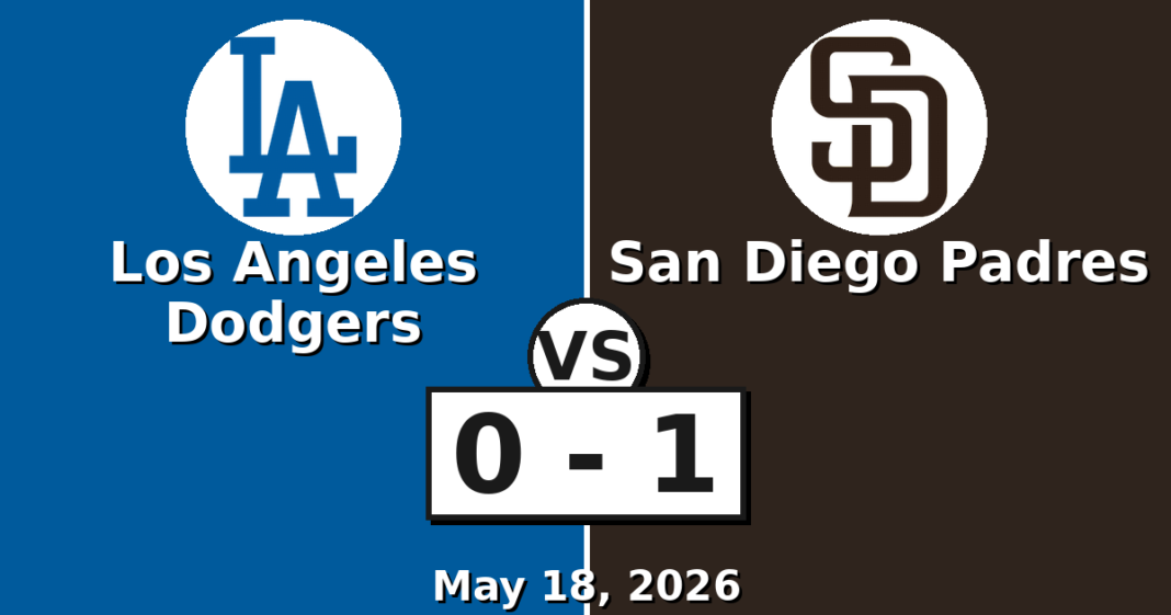 Los Angeles Dodgers vs San Diego Padres Match Player Stats (May 18, 2026) Los Angeles Dodgers vs San Diego Padres Match Player Stats