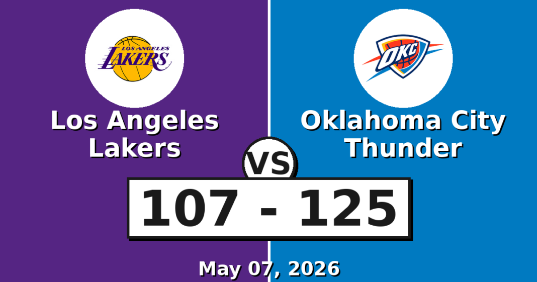 Los Angeles Lakers vs Oklahoma City Thunder Match Player Stats