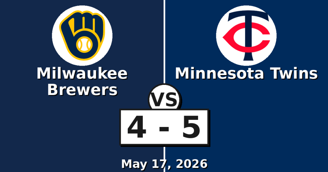 Milwaukee Brewers vs Minnesota Twins Match Player Stats (May 17, 2026) Milwaukee Brewers vs Minnesota Twins Match Player Stats