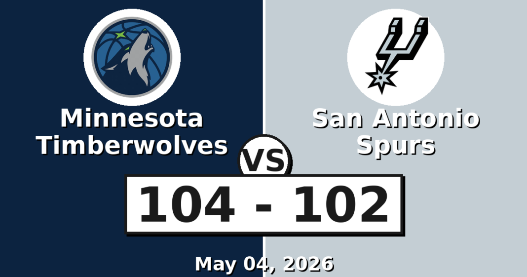 Minnesota Timberwolves vs San Antonio Spurs Match Player Stats