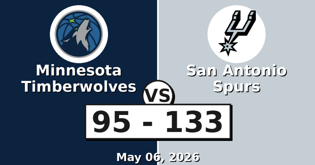 Minnesota Timberwolves vs San Antonio Spurs Match Player Stats