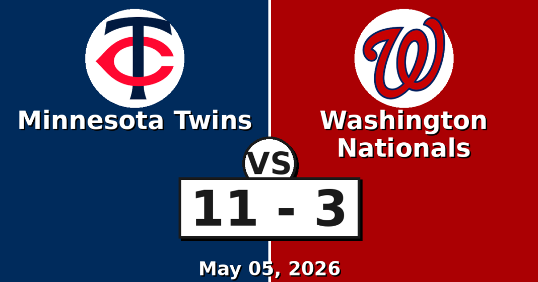 Minnesota Twins vs Washington Nationals Match Player Stats