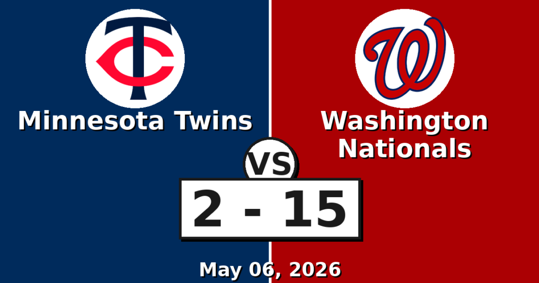 Minnesota Twins vs Washington Nationals Match Player Stats