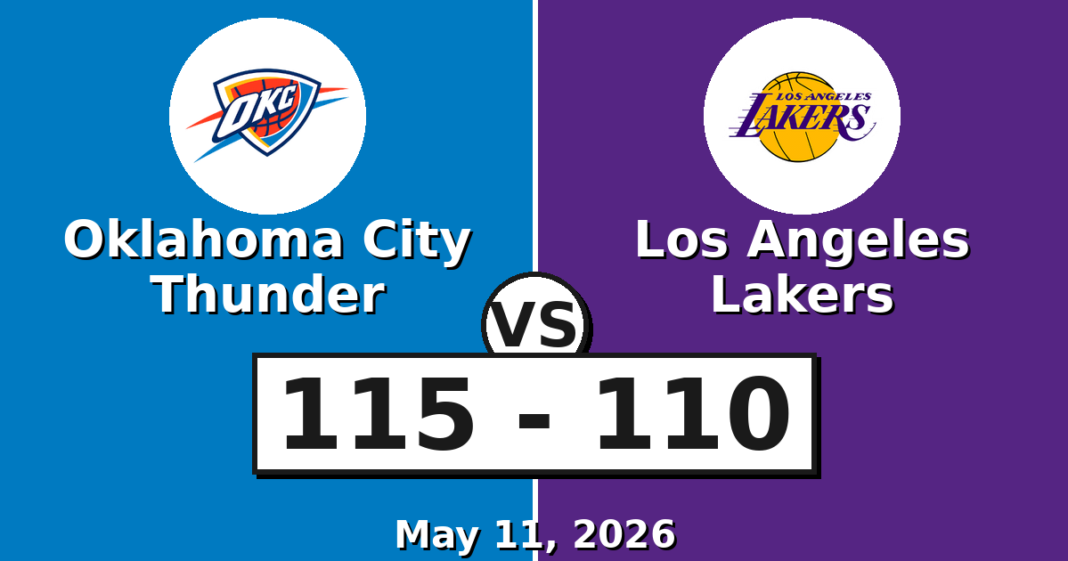 Oklahoma City Thunder vs Los Angeles Lakers Match Player Stats (May 11, 2026) Oklahoma City Thunder vs Los Angeles Lakers Match Player Stats