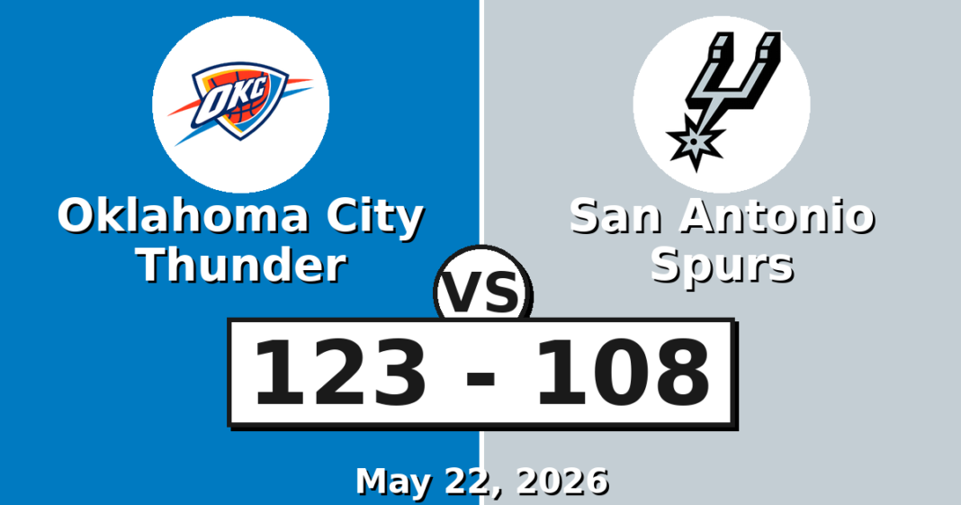 Oklahoma City Thunder vs San Antonio Spurs Match Player Stats