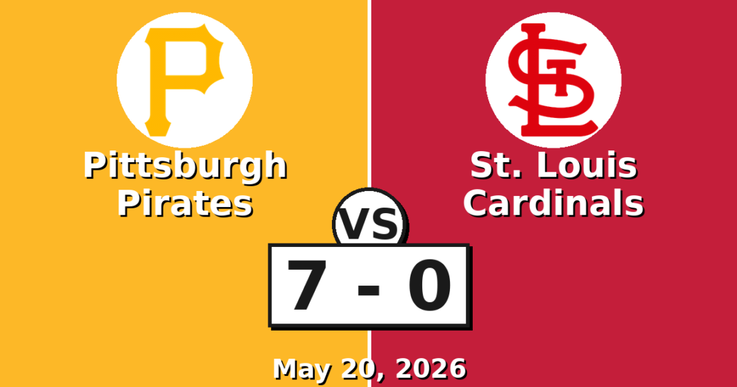 Pittsburgh Pirates vs St. Louis Cardinals Match Player Stats (May 20, 2026) Pittsburgh Pirates vs St. Louis Cardinals Match Player Stats