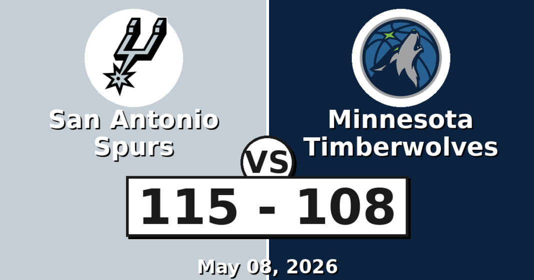 San Antonio Spurs vs Minnesota Timberwolves Match Player Stats