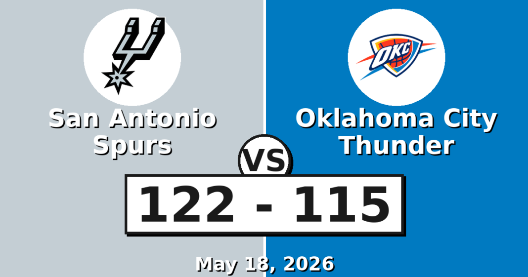 San Antonio Spurs vs Oklahoma City Thunder Match Player Stats (May 18, 2026) San Antonio Spurs vs Oklahoma City Thunder Match Player Stats