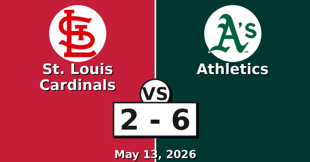 St. Louis Cardinals vs Athletics Match Player Stats (May 13, 2026) St. Louis Cardinals vs Athletics Match Player Stats
