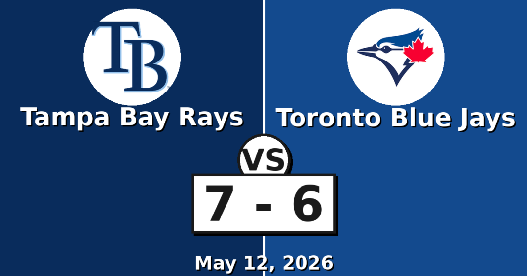 Tampa Bay Rays vs Toronto Blue Jays Match Player Stats (May 12, 2026) Tampa Bay Rays vs Toronto Blue Jays Match Player Stats