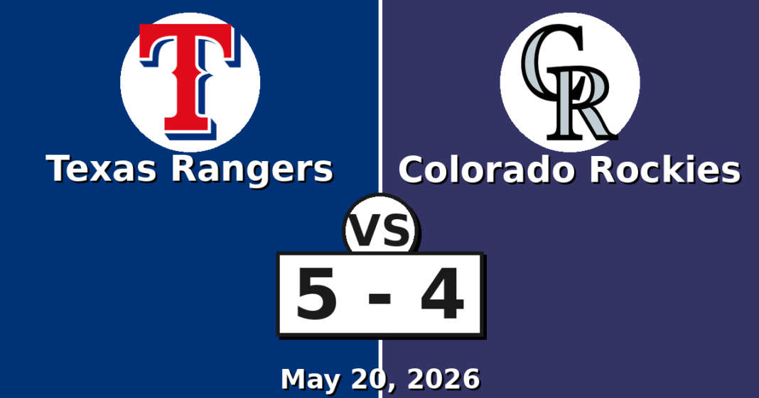 Texas Rangers vs Colorado Rockies Match Player Stats (May 20, 2026) Texas Rangers vs Colorado Rockies Match Player Stats