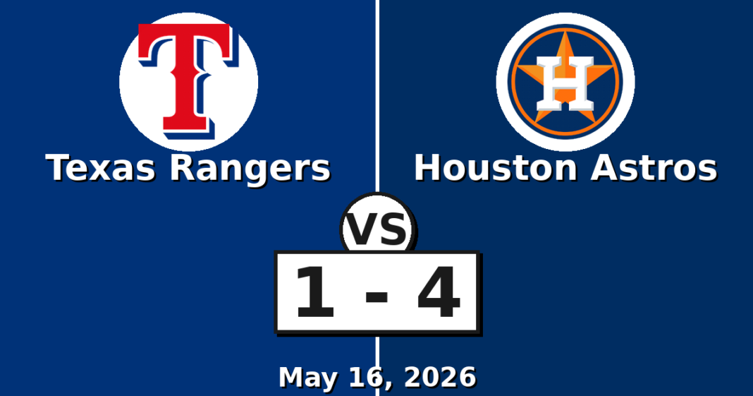 Texas Rangers vs Houston Astros Match Player Stats (May 16, 2026) Texas Rangers vs Houston Astros Match Player Stats