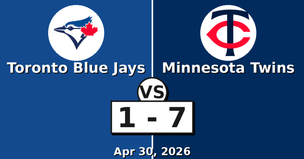 Toronto Blue Jays vs Minnesota Twins Match Player Stats