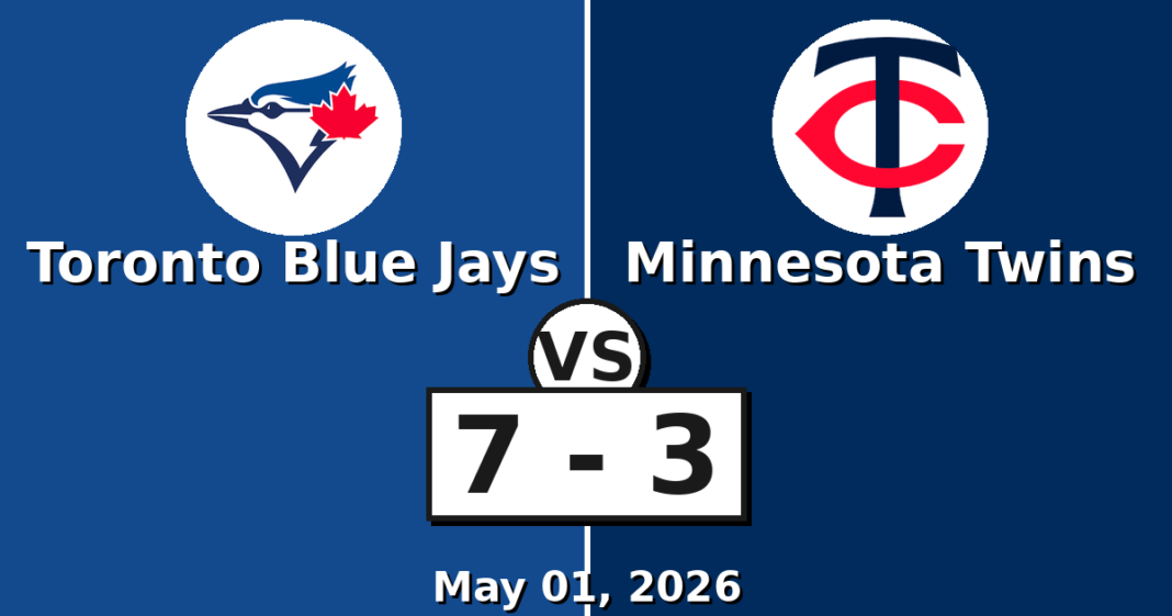 Toronto Blue Jays vs Minnesota Twins Match Player Stats