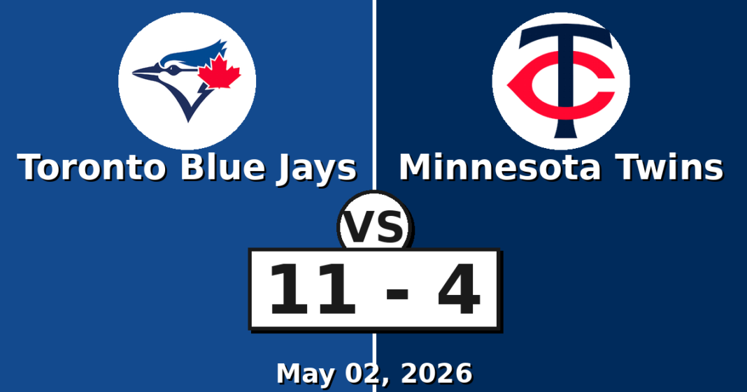 Toronto Blue Jays vs Minnesota Twins Match Player Stats