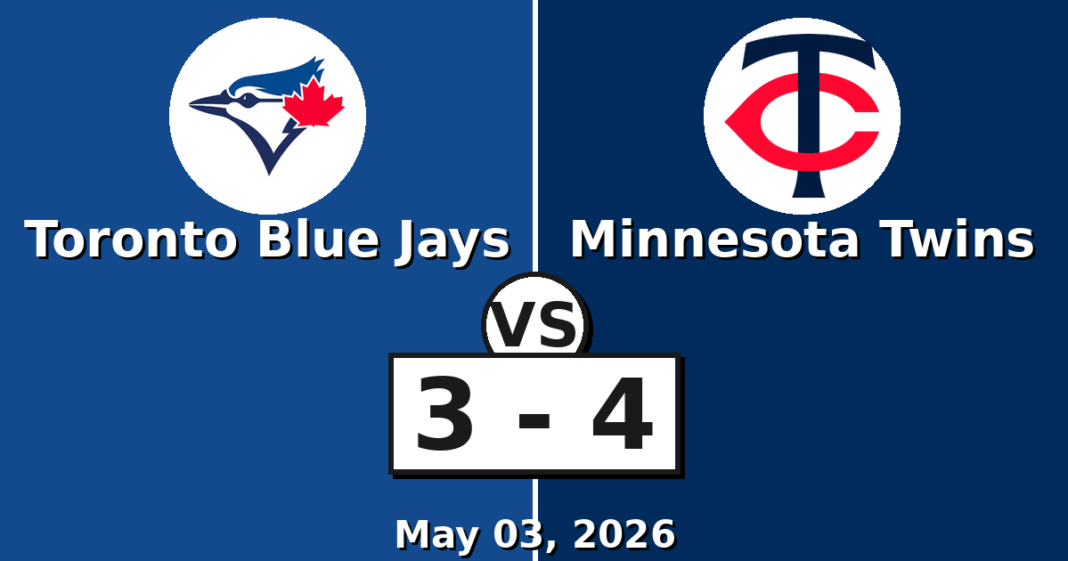 Toronto Blue Jays vs Minnesota Twins Match Player Stats