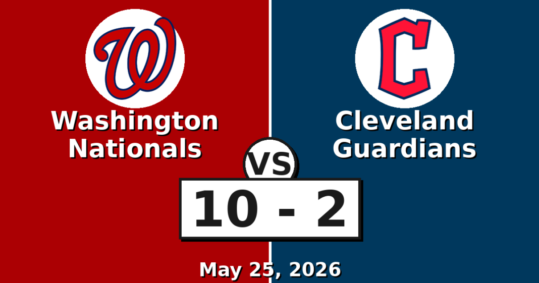 Washington Nationals vs Cleveland Guardians Match Player Stats (May 25, 2026) Washington Nationals vs Cleveland Guardians Match Player Stats