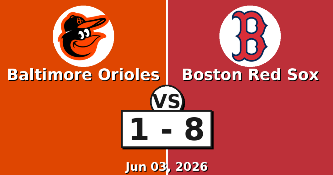 Baltimore Orioles vs Boston Red Sox Match Player Stats (Jun 03, 2026) Baltimore Orioles vs Boston Red Sox Match Player Stats