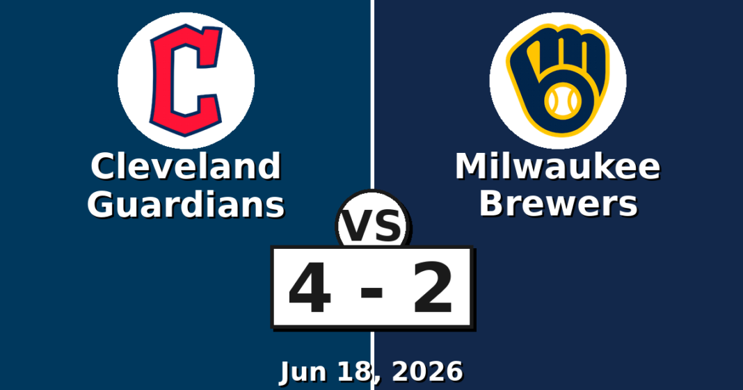 Cleveland Guardians vs Milwaukee Brewers Match Player Stats