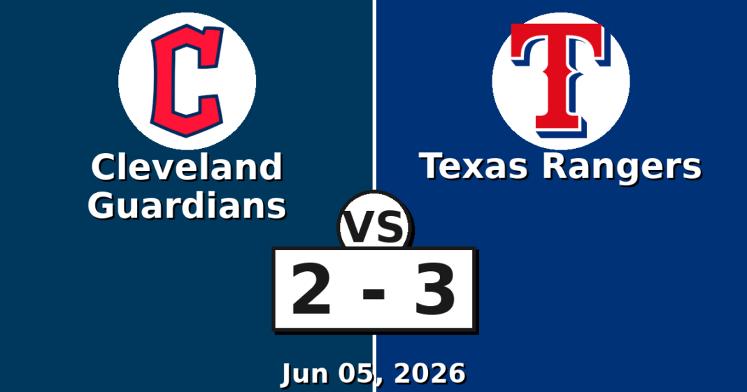 Cleveland Guardians vs Texas Rangers Match Player Stats (Jun 05, 2026) Cleveland Guardians vs Texas Rangers Match Player Stats