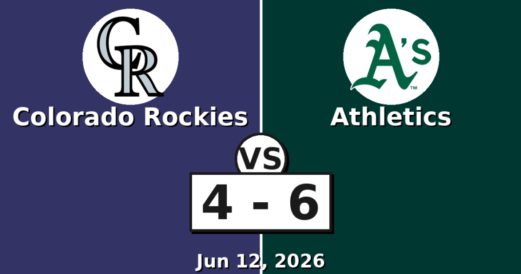 Colorado Rockies vs Athletics Match Player Stats (Jun 12, 2026) Colorado Rockies vs Athletics Match Player Stats