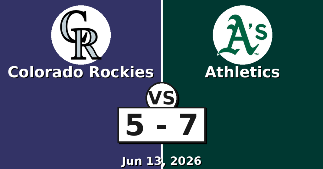 Colorado Rockies vs Athletics Match Player Stats (Jun 13, 2026) Colorado Rockies vs Athletics Match Player Stats
