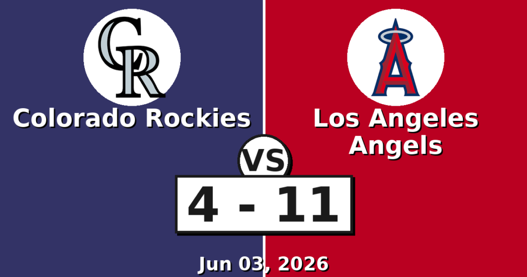 Colorado Rockies vs Los Angeles Angels Match Player Stats (Jun 03, 2026) Colorado Rockies vs Los Angeles Angels Match Player Stats