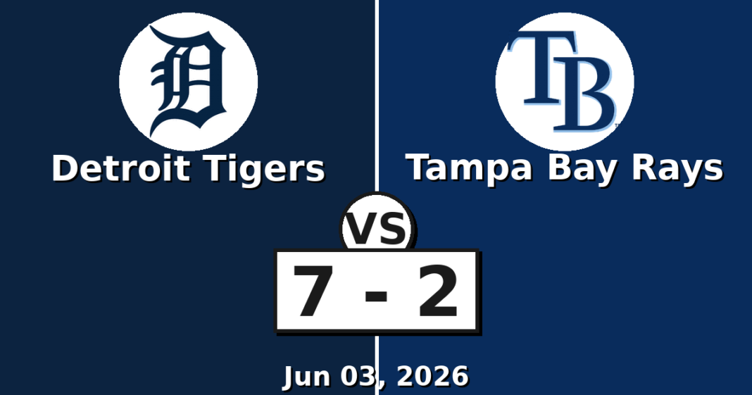 Detroit Tigers vs Tampa Bay Rays Match Player Stats (Jun 03, 2026) Detroit Tigers vs Tampa Bay Rays Match Player Stats