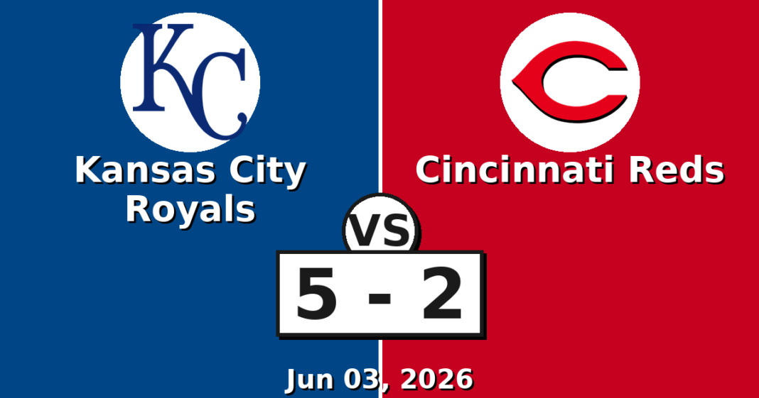 Kansas City Royals vs Cincinnati Reds Match Player Stats (Jun 03, 2026) Kansas City Royals vs Cincinnati Reds Match Player Stats